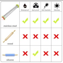 rolling pin stainless Steel 43cm adjustable penggilas adonan 4 ketebalan